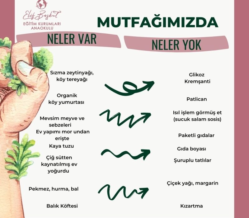 beslenme